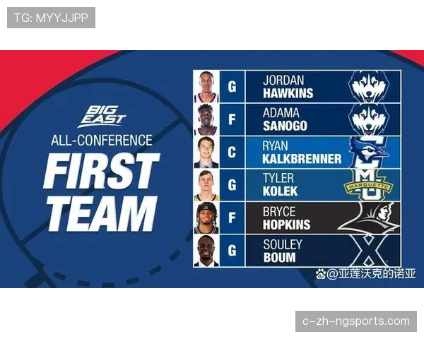 Big East联盟整体下滑 仅三队有望晋级三月